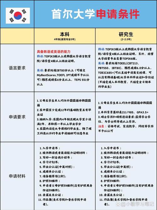 高麗大學校園風光_高麗大學介紹_高麗大學