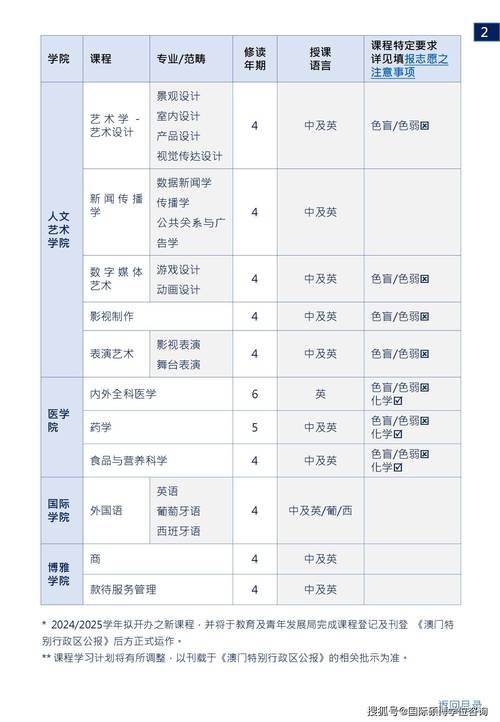 澳門科技大學QS排名2024_澳門科技大學2024本科申請_澳門科技大學預科