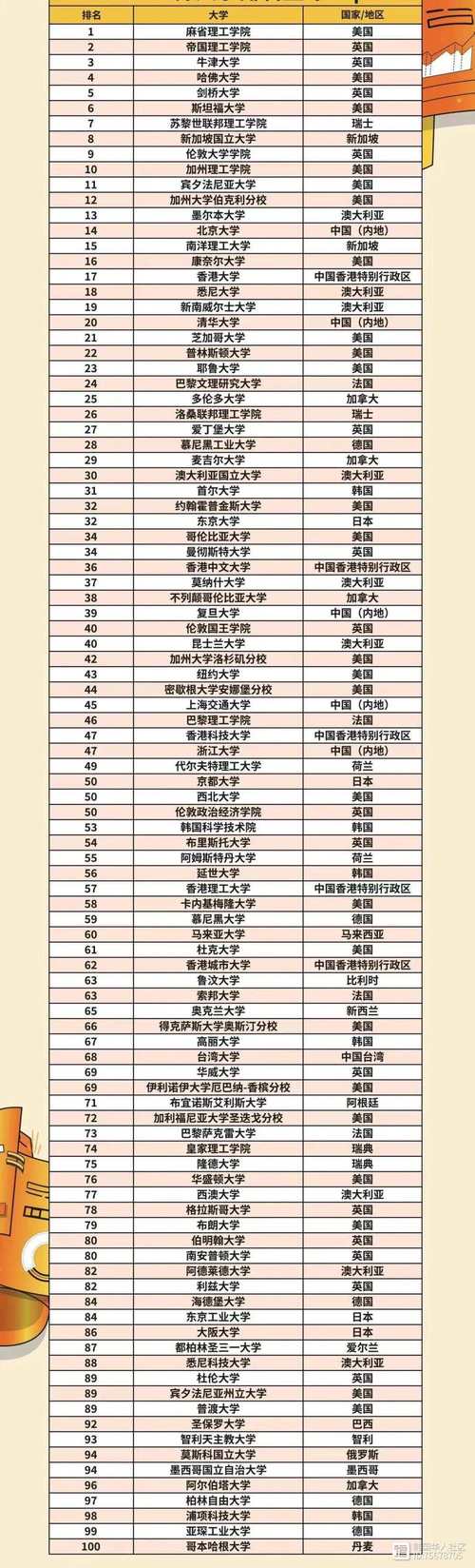 韓國延世大學_韓國大學排名2017_QS世界大學排名韓國高校表現