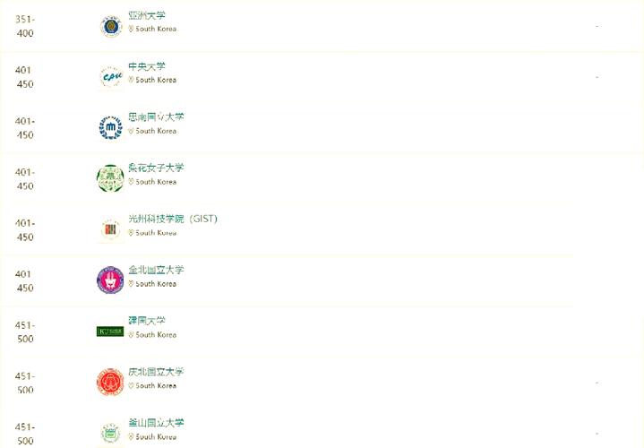 韓國延世大學_韓國大學排名2017_QS世界大學排名韓國高校表現