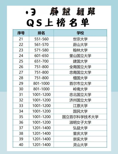 韓國延世大學_韓國大學排名2017_QS世界大學排名韓國高校表現