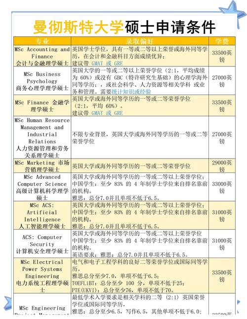 曼徹斯特大學申請條件_曼徹斯特大學_曼徹斯特大學熱門專業推薦