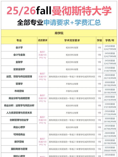 曼徹斯特大學熱門專業推薦_曼徹斯特大學申請條件_曼徹斯特大學