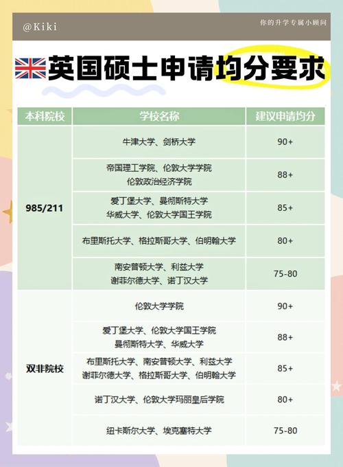 曼徹斯特大學_曼徹斯特大學熱門專業推薦_曼徹斯特大學申請條件