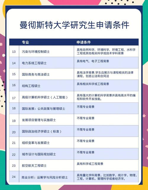 曼徹斯特大學申請條件_曼徹斯特大學_曼徹斯特大學熱門專業推薦