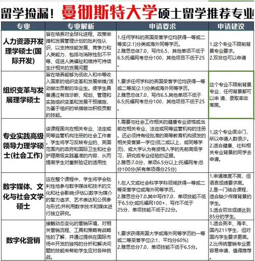 曼徹斯特大學_曼徹斯特大學熱門專業推薦_曼徹斯特大學申請條件
