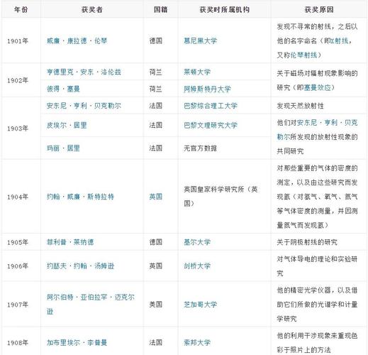 海德堡大學杰出校友事跡_德國海德堡大學_海德堡大學諾貝爾獎獲得者名單