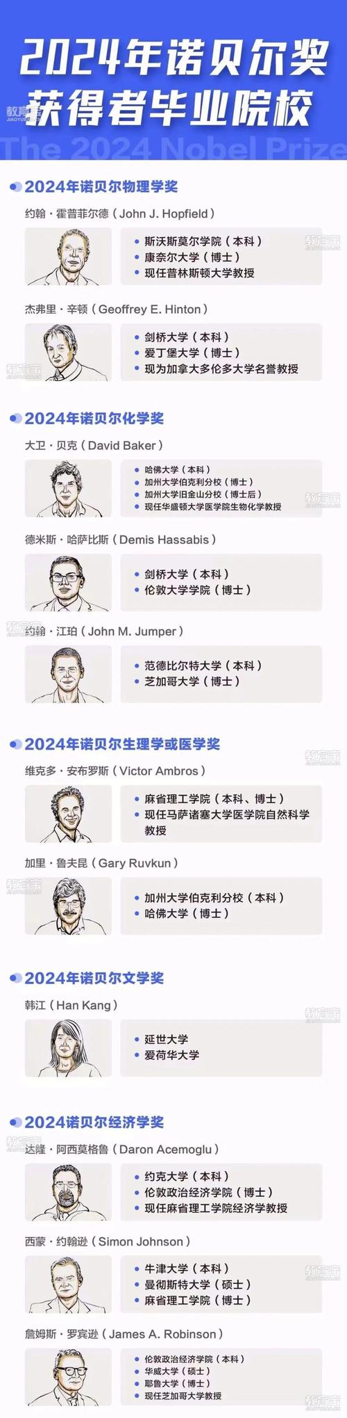 海德堡大學杰出校友事跡_海德堡大學諾貝爾獎獲得者名單_德國海德堡大學