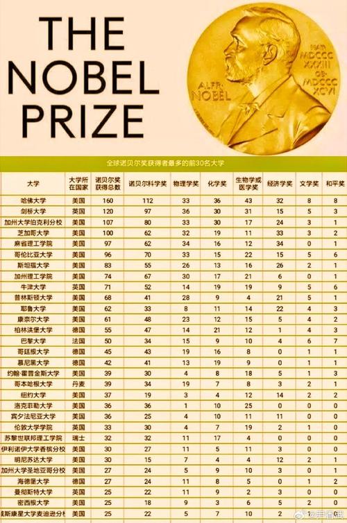 海德堡大學杰出校友事跡_德國海德堡大學_海德堡大學諾貝爾獎獲得者名單