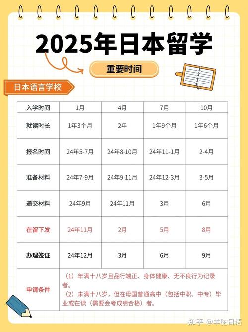 日本語(yǔ)言學(xué)校申請(qǐng)截止日期2025_大學(xué)生日本留學(xué)_日本留學(xué)時(shí)間節(jié)點(diǎn)2025