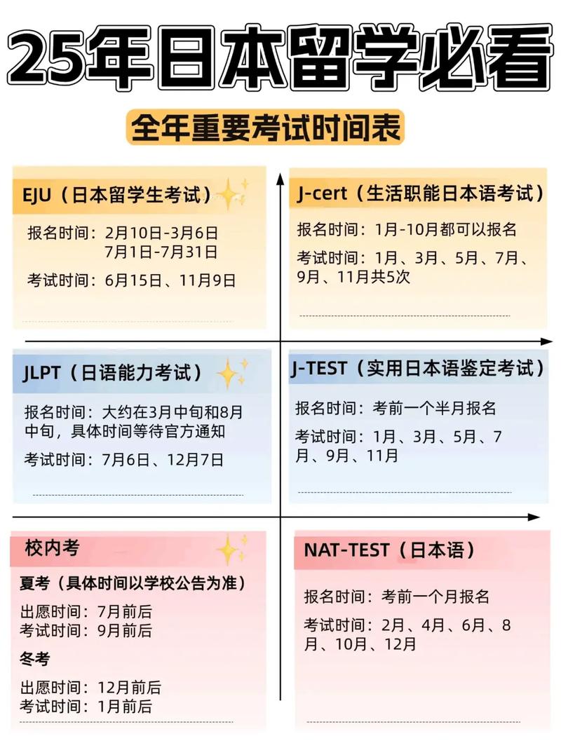 大學(xué)生日本留學(xué)_日本語(yǔ)言學(xué)校申請(qǐng)截止日期2025_日本留學(xué)時(shí)間節(jié)點(diǎn)2025