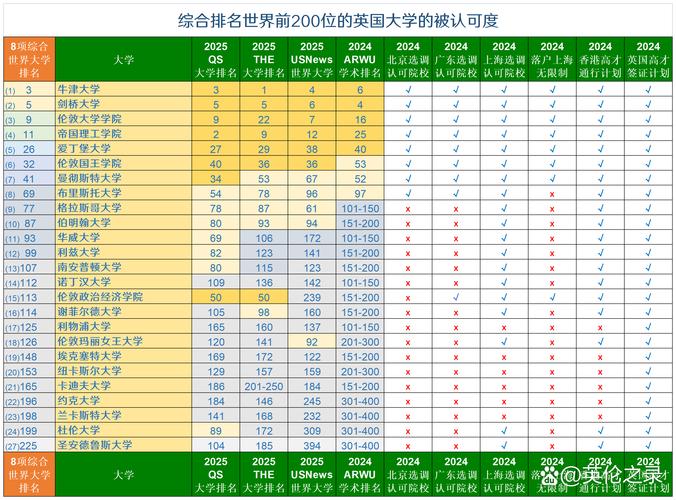 夏威夷大學(xué)世界排名_檀香山大學(xué)_夏威夷大學(xué)學(xué)術(shù)聲譽(yù)