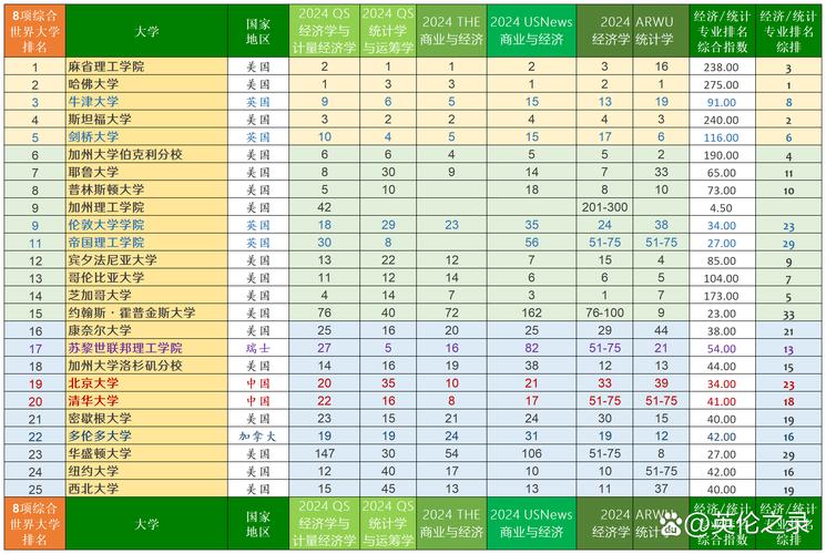 夏威夷大學(xué)學(xué)術(shù)聲譽(yù)_檀香山大學(xué)_夏威夷大學(xué)世界排名