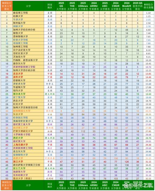 夏威夷大學(xué)學(xué)術(shù)聲譽(yù)_檀香山大學(xué)_夏威夷大學(xué)世界排名