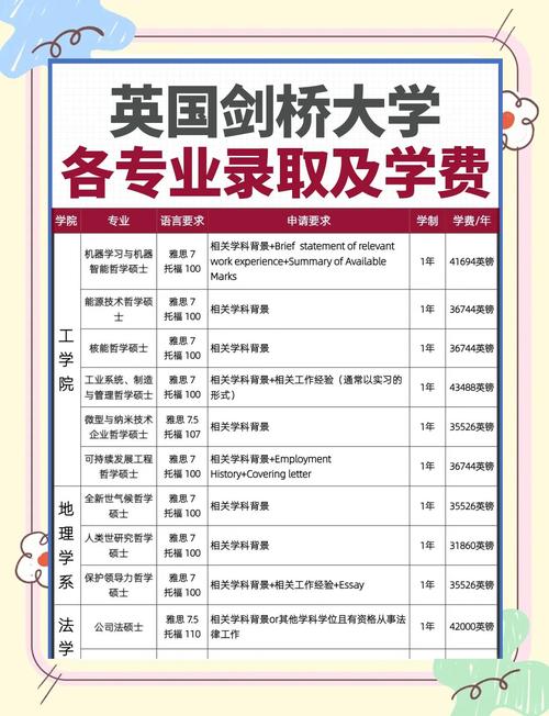 劍橋大學招生_英國大學_企業家海外投資