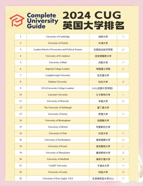 劍橋大學招生_英國大學_企業家海外投資
