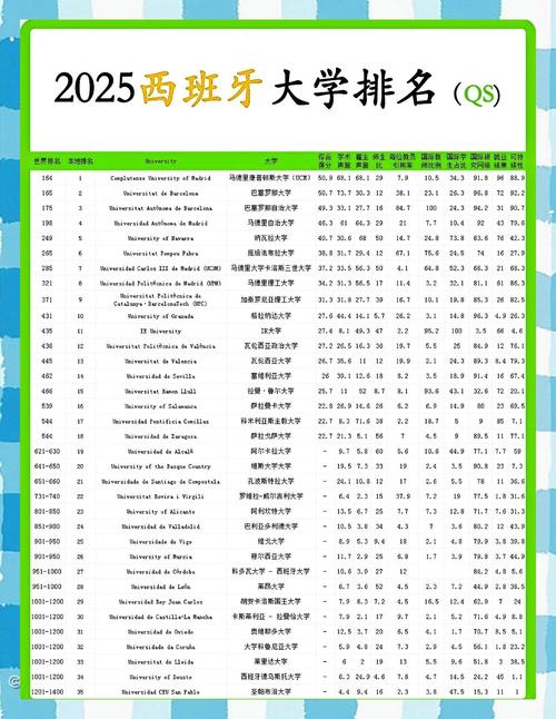 2024年韋伯麥特里克斯世界大學排名 西班牙版 中國大學排名Top100 清華大學 北京大學_世界大學500強