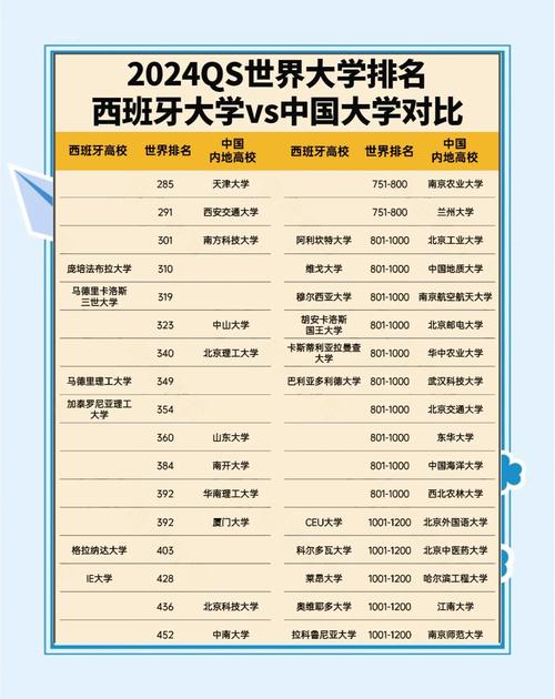 世界大學500強_2024年韋伯麥特里克斯世界大學排名 西班牙版 中國大學排名Top100 清華大學 北京大學