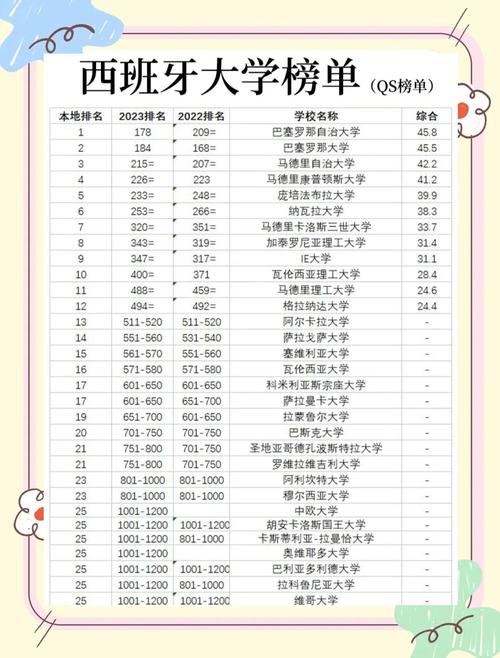 世界大學500強_2024年韋伯麥特里克斯世界大學排名 西班牙版 中國大學排名Top100 清華大學 北京大學