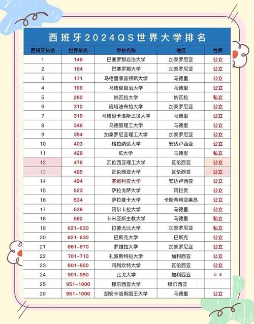 世界大學500強_2024年韋伯麥特里克斯世界大學排名 西班牙版 中國大學排名Top100 清華大學 北京大學
