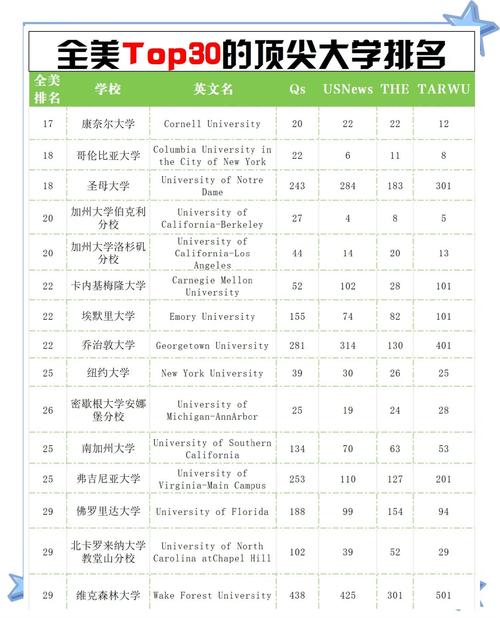 中國高校崛起_美國大學排名_世界大學排名