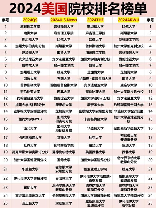 美國大學排名_世界大學排名_中國高校崛起