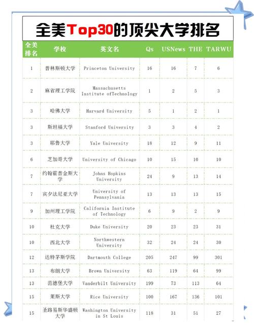 美國大學排名_世界大學排名_中國高校崛起