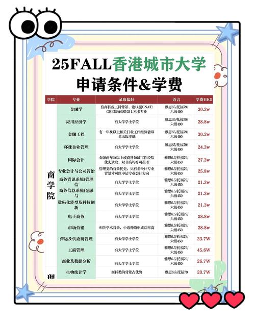 香港的大學_香港大學優勢專業排名_香港大學碩士申請指南
