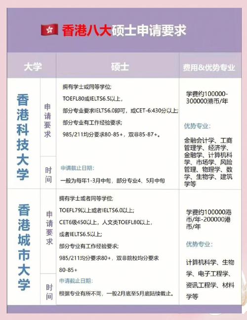 香港大學碩士申請指南_香港大學優勢專業排名_香港的大學