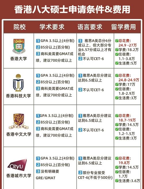 香港的大學_香港大學優勢專業排名_香港大學碩士申請指南