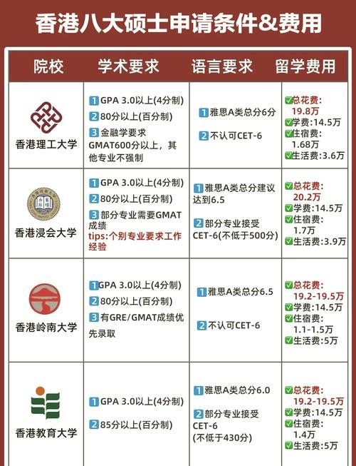 香港大學碩士申請指南_香港大學優勢專業排名_香港的大學