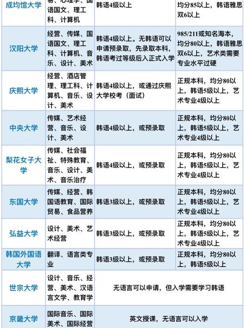 韓國特殊大學院回國認證_東國大學怎么樣_韓國專門大學院留學
