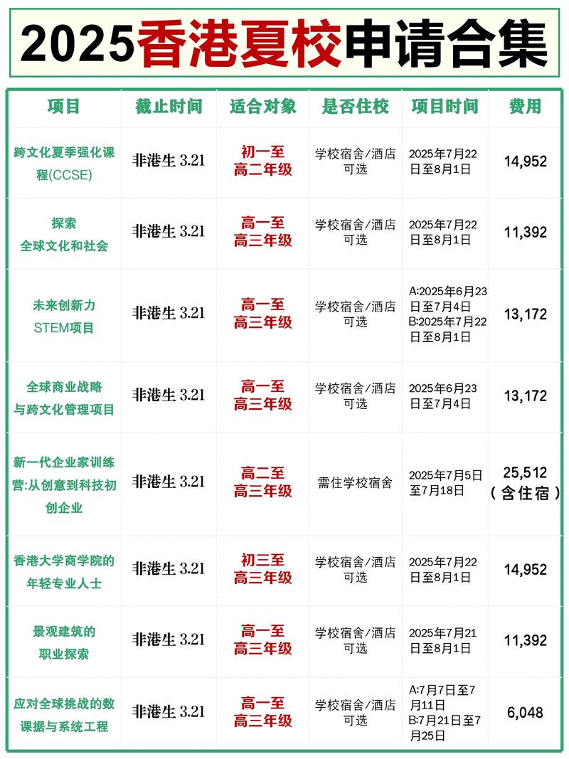 嶺南大學_內地專升本畢業生香港碩士申請_學歷貶值對抗辦法