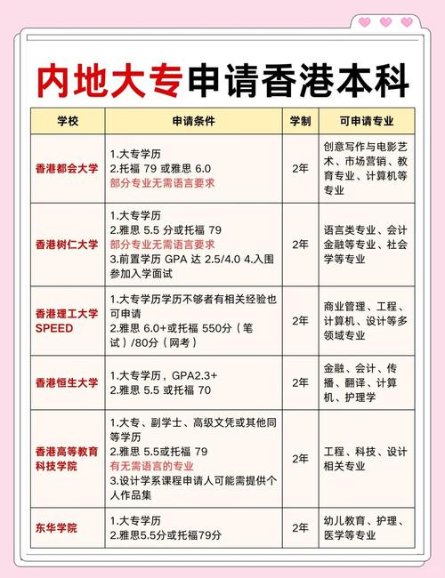嶺南大學_學歷貶值對抗辦法_內地專升本畢業生香港碩士申請