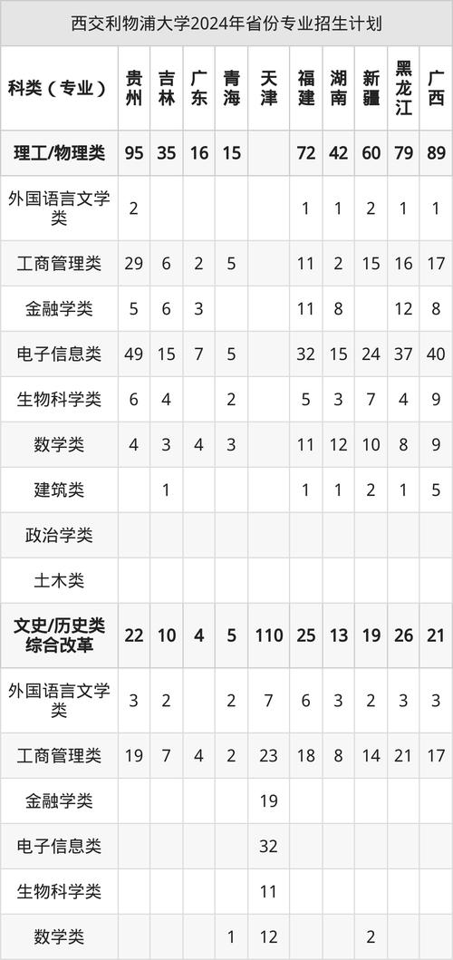 西交利物浦大學2025年本科招生章程_西交利物浦大學本科招生條件_西交利物浦大學學費