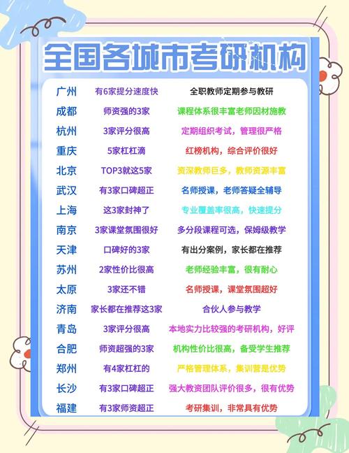 2012大學(xué)排名_國(guó)內(nèi)大學(xué)生留學(xué)輔導(dǎo)機(jī)構(gòu)排名_指南者留學(xué)機(jī)構(gòu)評(píng)價(jià)