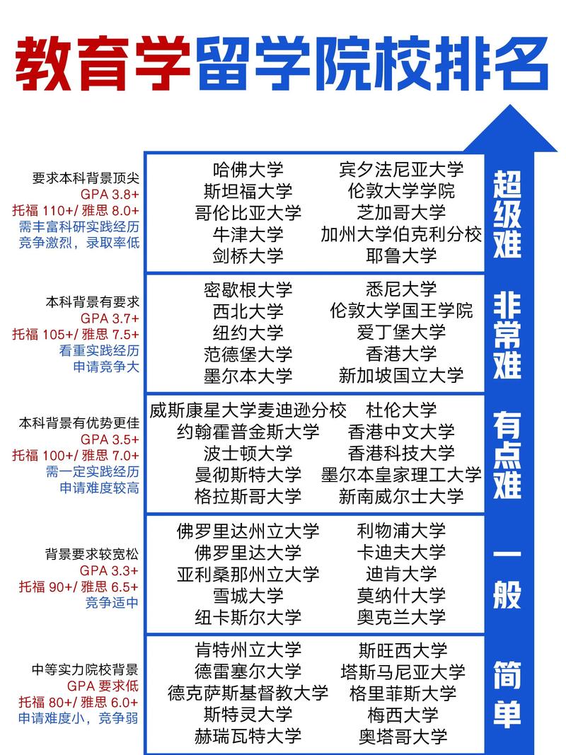 2012大學(xué)排名_國(guó)內(nèi)大學(xué)生留學(xué)輔導(dǎo)機(jī)構(gòu)排名_指南者留學(xué)機(jī)構(gòu)評(píng)價(jià)