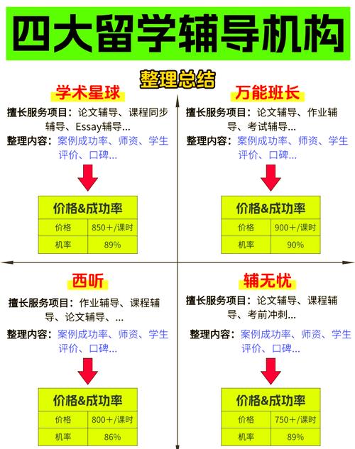 2012大學(xué)排名_指南者留學(xué)機(jī)構(gòu)評(píng)價(jià)_國(guó)內(nèi)大學(xué)生留學(xué)輔導(dǎo)機(jī)構(gòu)排名