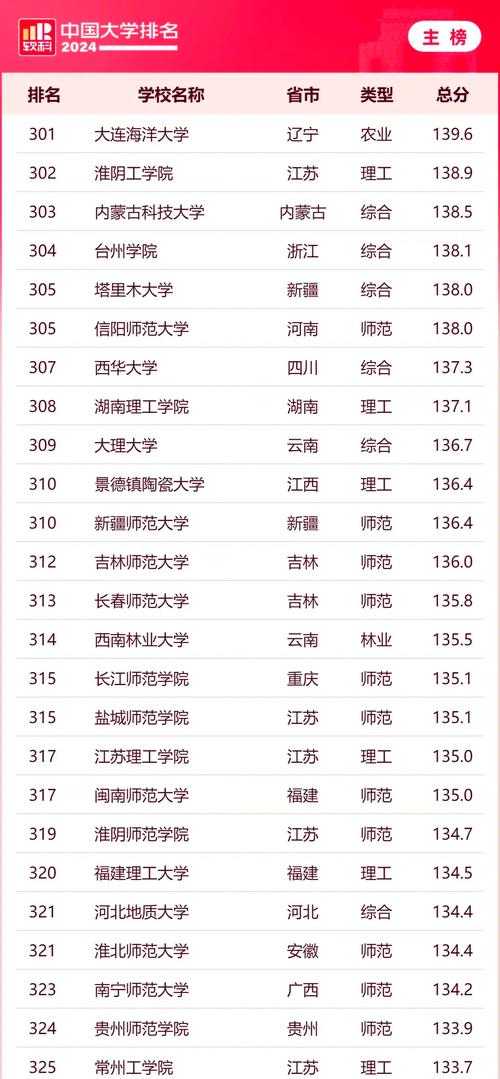 西南大學學科排名_西南大學專業排名_2024軟科中國最好學科排名