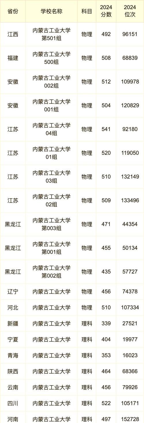 內蒙古工業大學mba_內蒙古工業大學MBA分數線_內蒙古工業大學MBA歷年分數線