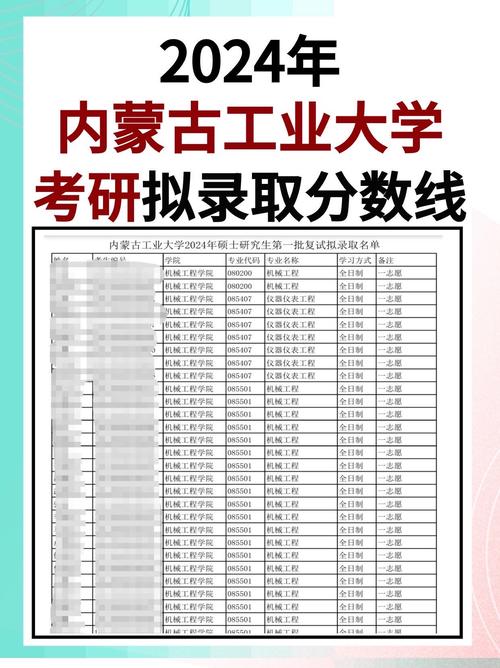 內蒙古工業大學MBA歷年分數線_內蒙古工業大學MBA分數線_內蒙古工業大學mba