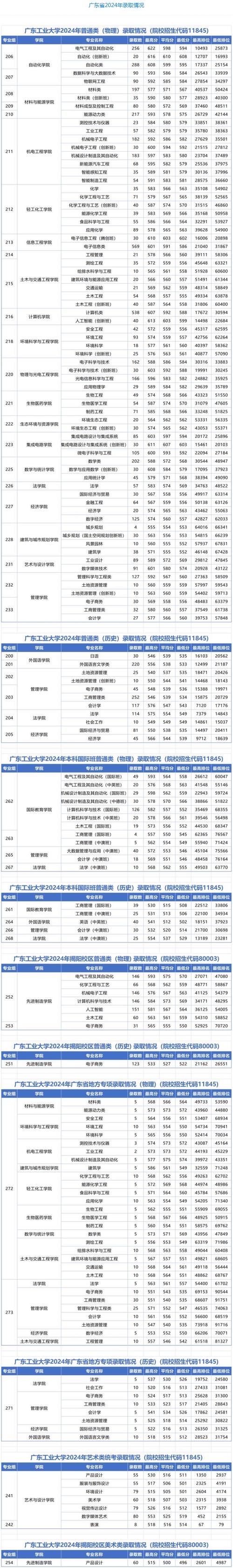 廣東工業大學MBA歷年分數線_廣東工業大學mba_廣東工業大學MBA分數線