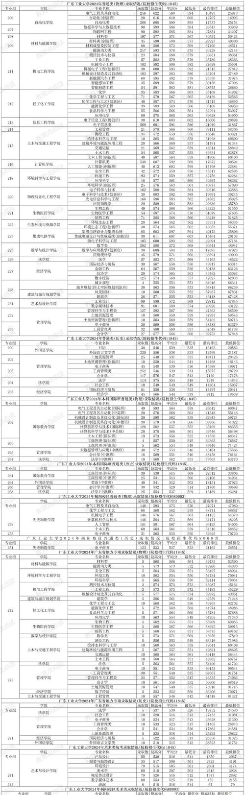 廣東工業大學MBA歷年分數線_廣東工業大學MBA分數線_廣東工業大學mba