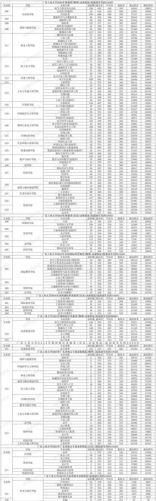 廣東工業大學MBA歷年分數線_廣東工業大學mba_廣東工業大學MBA分數線