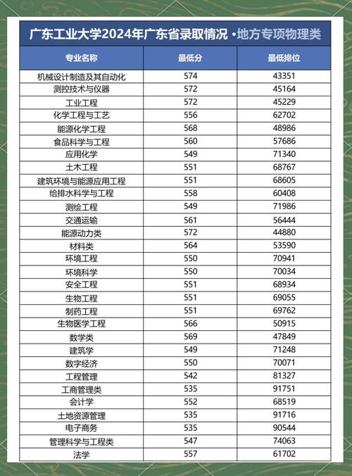 廣東工業大學MBA分數線_廣東工業大學MBA歷年分數線_廣東工業大學mba
