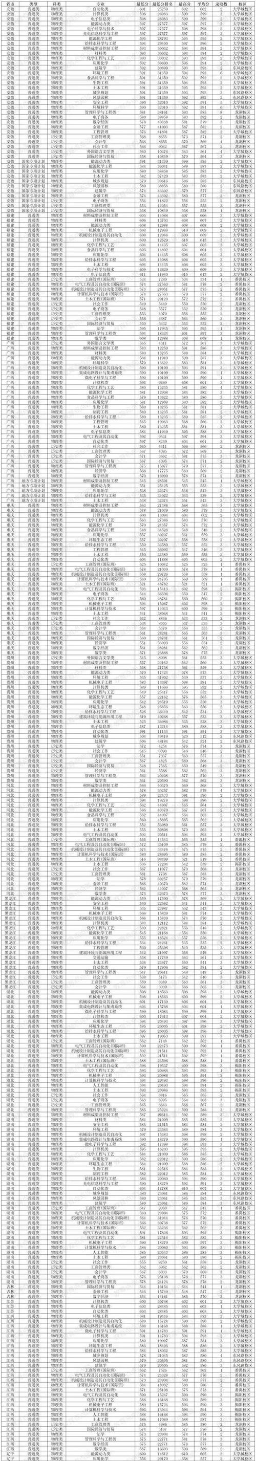 廣東工業大學MBA分數線_廣東工業大學mba_廣東工業大學MBA歷年分數線