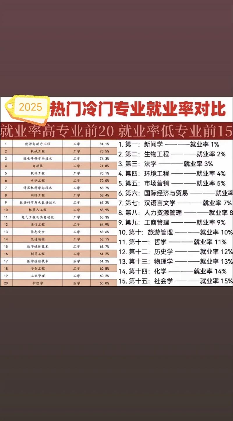 工商管理大學排名_大學專業選擇 熱門專業 就業率高的冷門專業