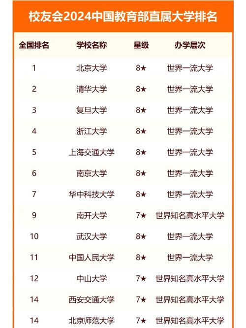 東北大學(xué) 控制科學(xué)與工程 考研分?jǐn)?shù)線_東北大學(xué)