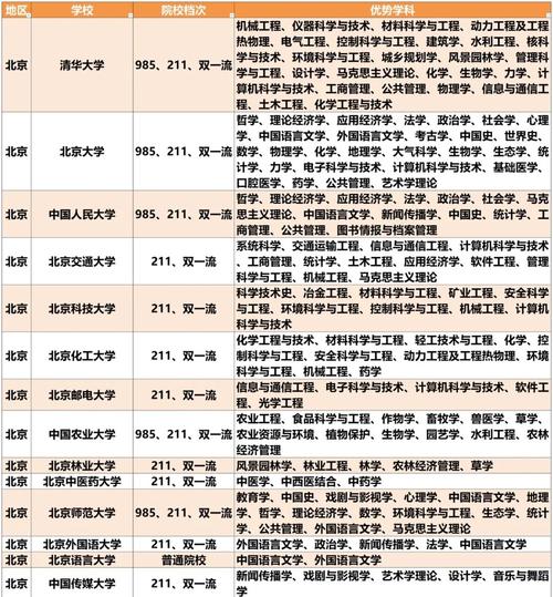 東北大學(xué) 控制科學(xué)與工程 考研分?jǐn)?shù)線_東北大學(xué)