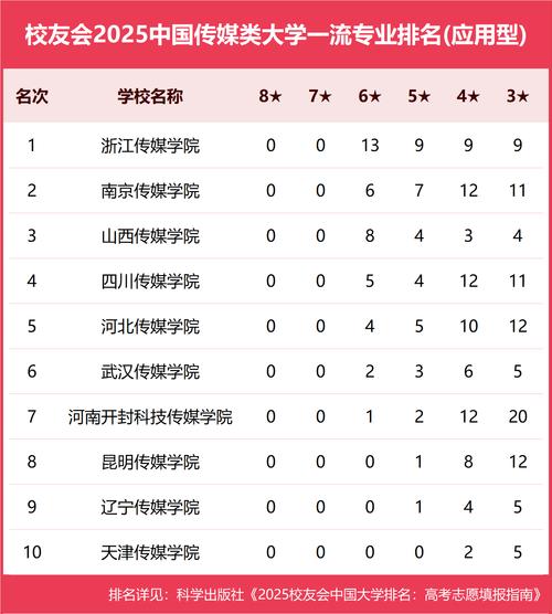 新聞學(xué)專業(yè)大學(xué)排名_2025傳媒專業(yè)排名 中傳 復(fù)旦大學(xué)新聞學(xué)院